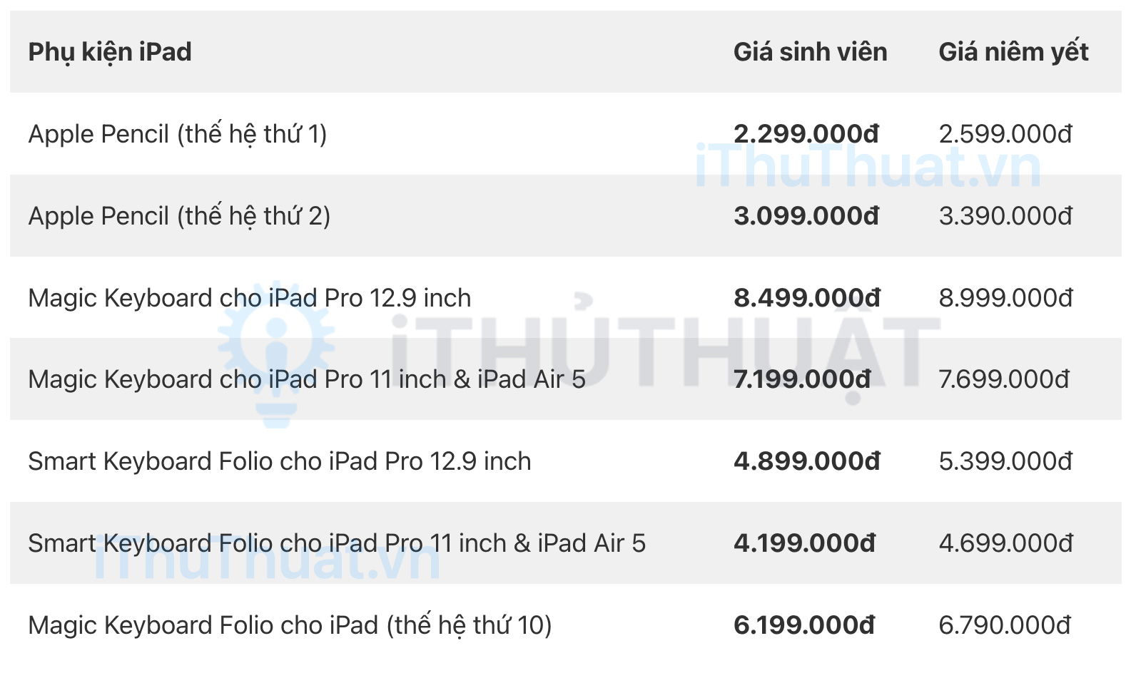 Bảng giá iPad cho sinh viên từ Apple Store trực tuyến 8